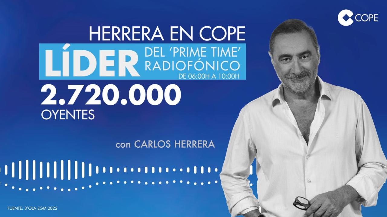 Bebé aceptar perfil COPE lidera el crecimiento de la radio en España, con Carlos Herrera como  número 1 del prime time - Tu Radio - COPE