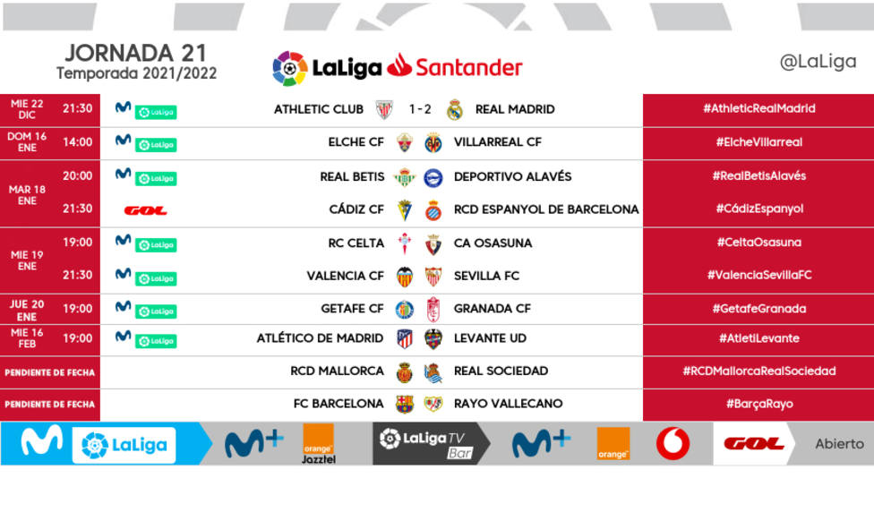 LaLiga modifica los horarios de seis partidos en las jornadas 21 y - LaLiga Santander - COPE
