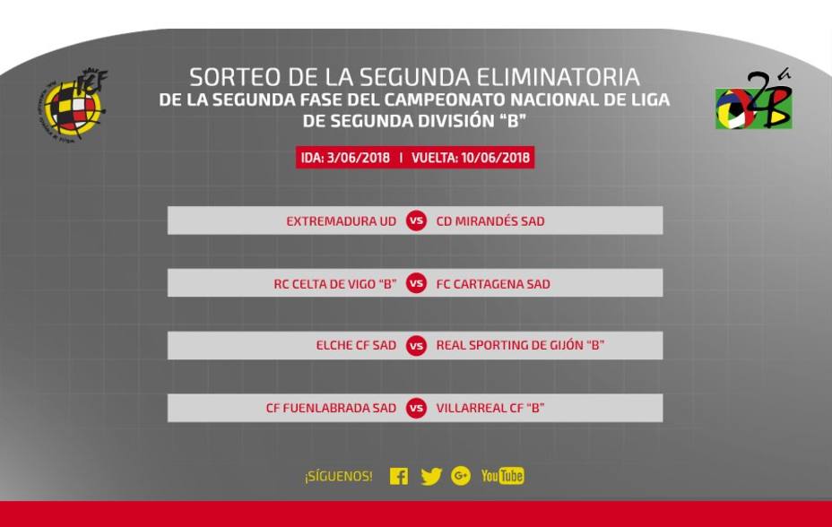 Franco Mona Lisa Preferencia Fase de Ascenso a la Liga 123 y a Segunda División B - Liga 1|2|3 - COPE