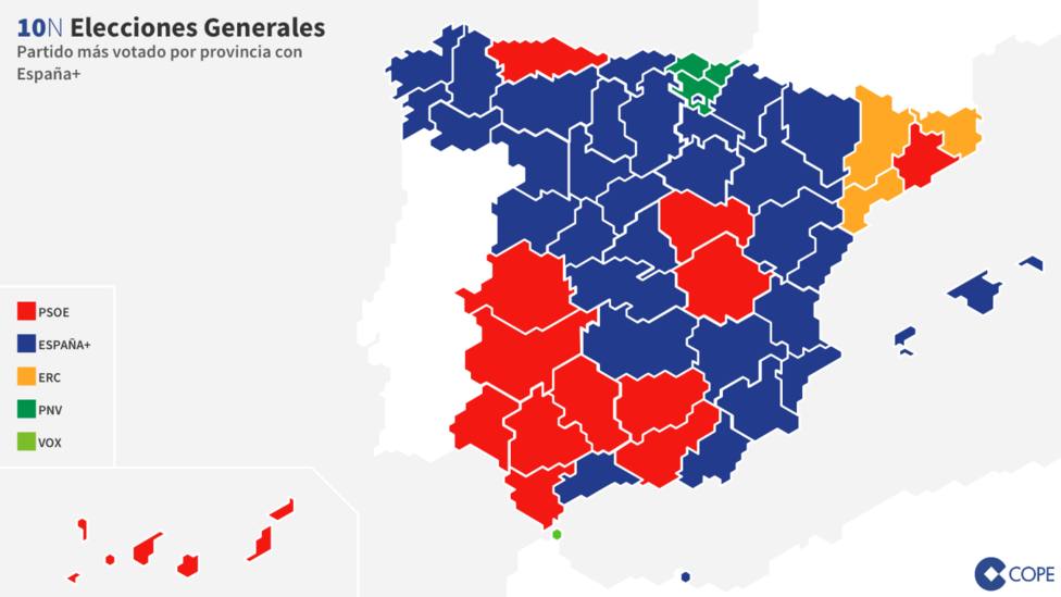 España Suma habría ganado las elecciones del 10N con 116 escaños, por delante de Sánchez