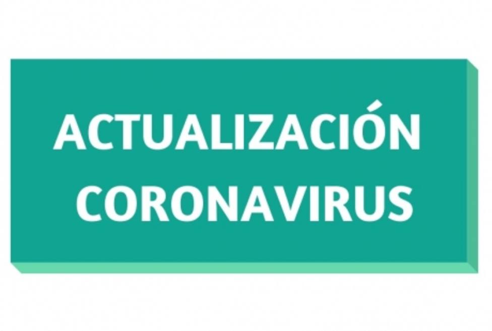 Aragón suma 1.858 casos de coronavirus desde que se inició la ...
