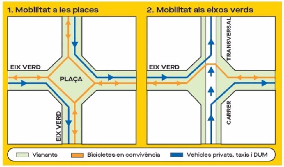 Nuevo modelo de movilidad en el área afectada del Eixample