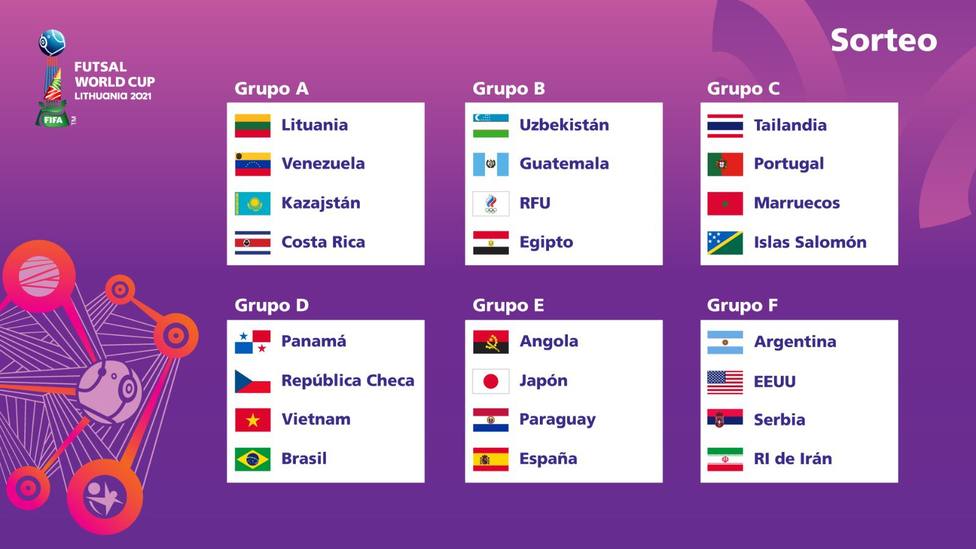 Grupos Mundial2022 Sorteo Grupos Mundial Qatar 2022 Simulacion Youtube
