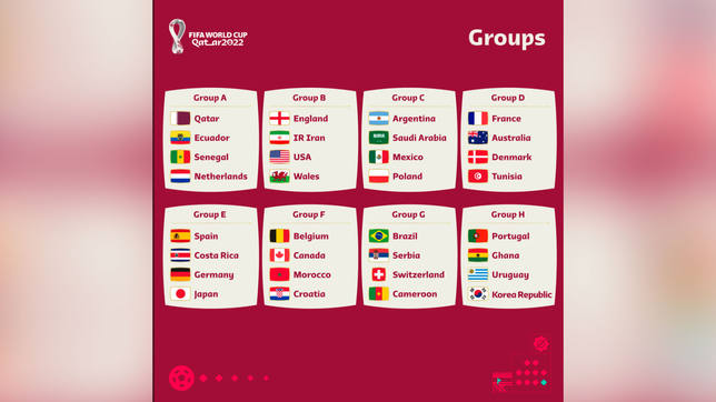 quedan los definitivos el Mundial 2022, con los 32 clasificados - Mundial Qatar 2022 - COPE