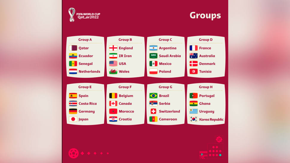 Así los grupos definitivos para el 2022, los equipos clasificados - Mundial Qatar 2022 - COPE