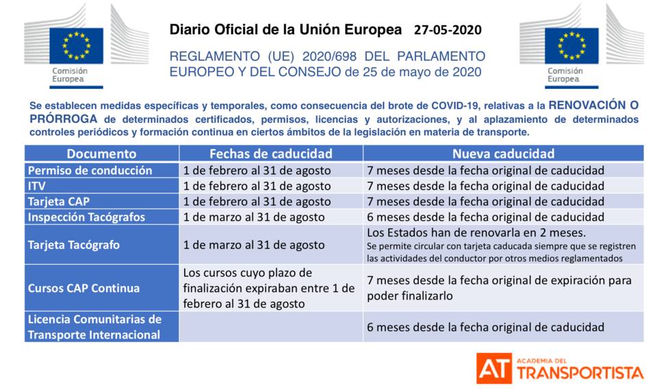 Prórroga de 7 meses en la renovación del carnet - Luz de cruce - COPE