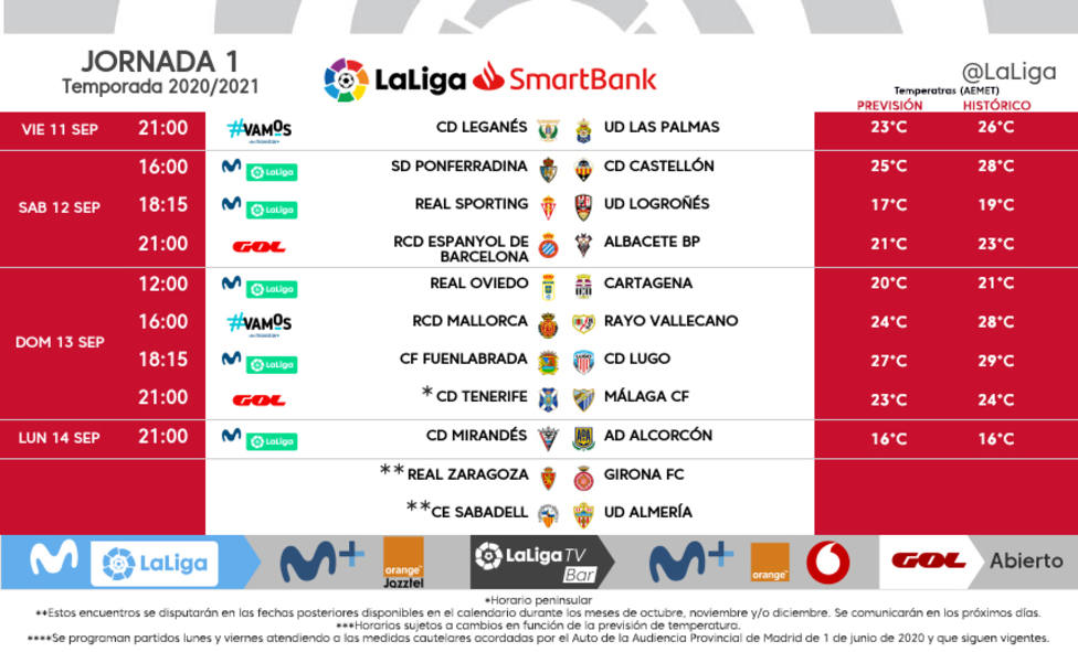 Conoce las dos primeras de Segunda División de la temporada - LaLiga SmartBank - COPE