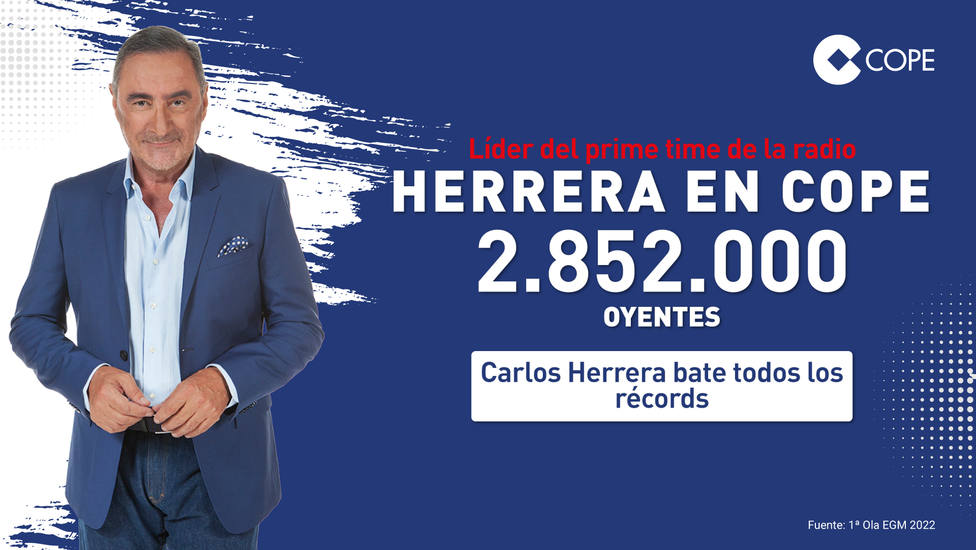 Respeto a ti mismo taza Fuera Herrera en COPE hace historia en el EGM y consigue su mejor dato de  audiencia: 2.852.000 oyentes diarios - Herrera en COPE - COPE