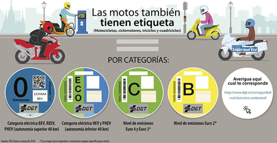 comercio freno un millón Pegatinas DGT para motos: ¿Cómo saber si tu motocicleta podrá circular por  Madrid? - Sociedad - COPE