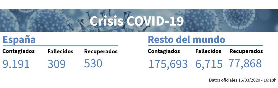 crisis covid-19