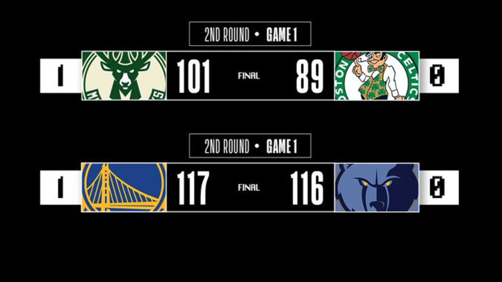 Resultados NBA