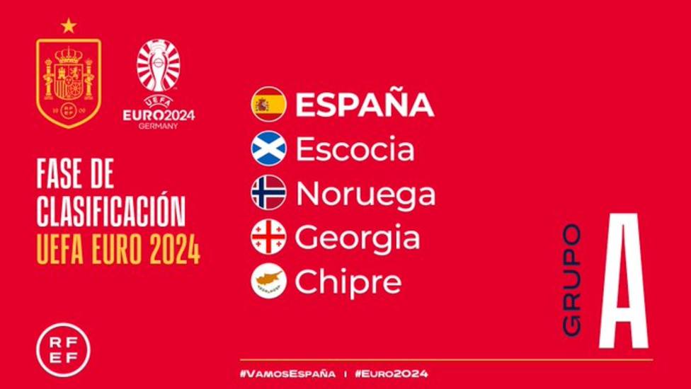 España se medirá a la de Haaland, Escocia, Georgia y Chipre en su camino la Eurocopa 2024 - Selección - COPE