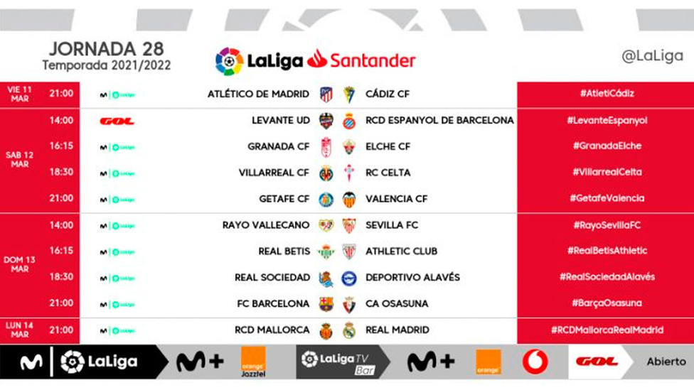 Horarios de la jornada 28 en LaLiga Santander: Atlético - Cádiz, Mallorca - Real lunes - LaLiga Santander - COPE