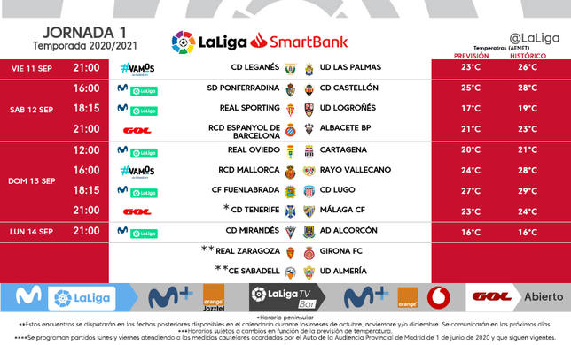Conoce las dos primeras jornadas de División de la temporada 2020-21 - LaLiga SmartBank - COPE