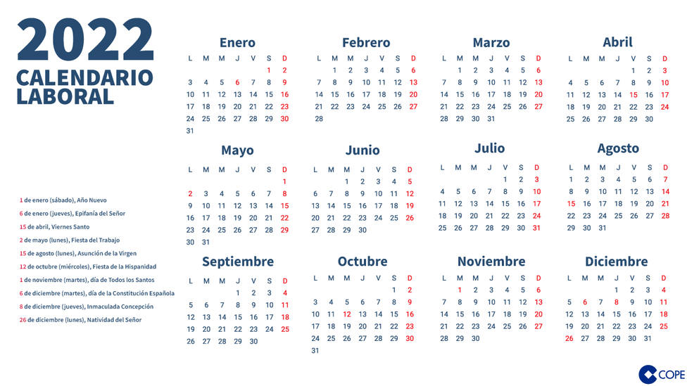 El calendario laboral de 2022 recoge un total de 12 días festivos nacionales, uno más que en 2021, de los que