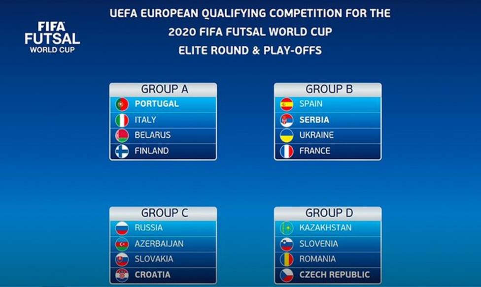 España se medirá a Serbia, Ucrania y Francia en la Elite Round - Fútbol ...