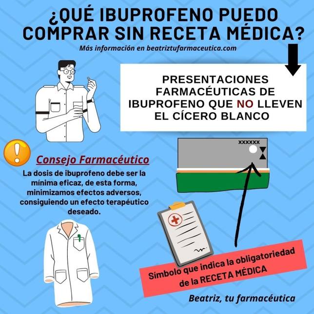 Ibuprofeno: los efectos secundarios que tiene este medicamento si abusamos  de él - Huelva provincia - COPE