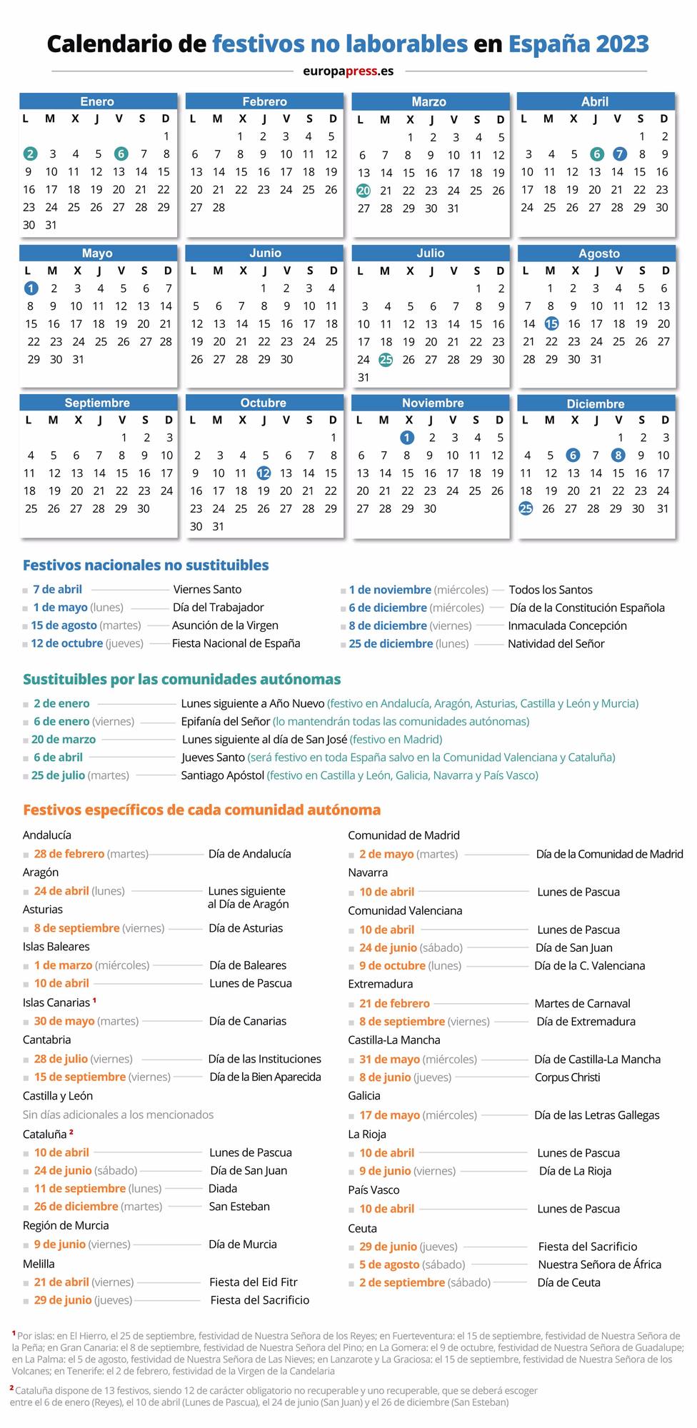 Festivos De Murcia 2023 Calendario laboral 2023, días festivos y puentes en Murcia - Murcia - San  Javier - COPE